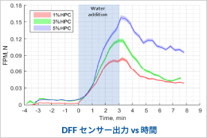 DFFセンサー