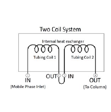 two coil system